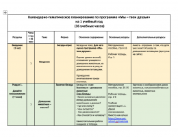 Обложка КТП на 36 учебных часов